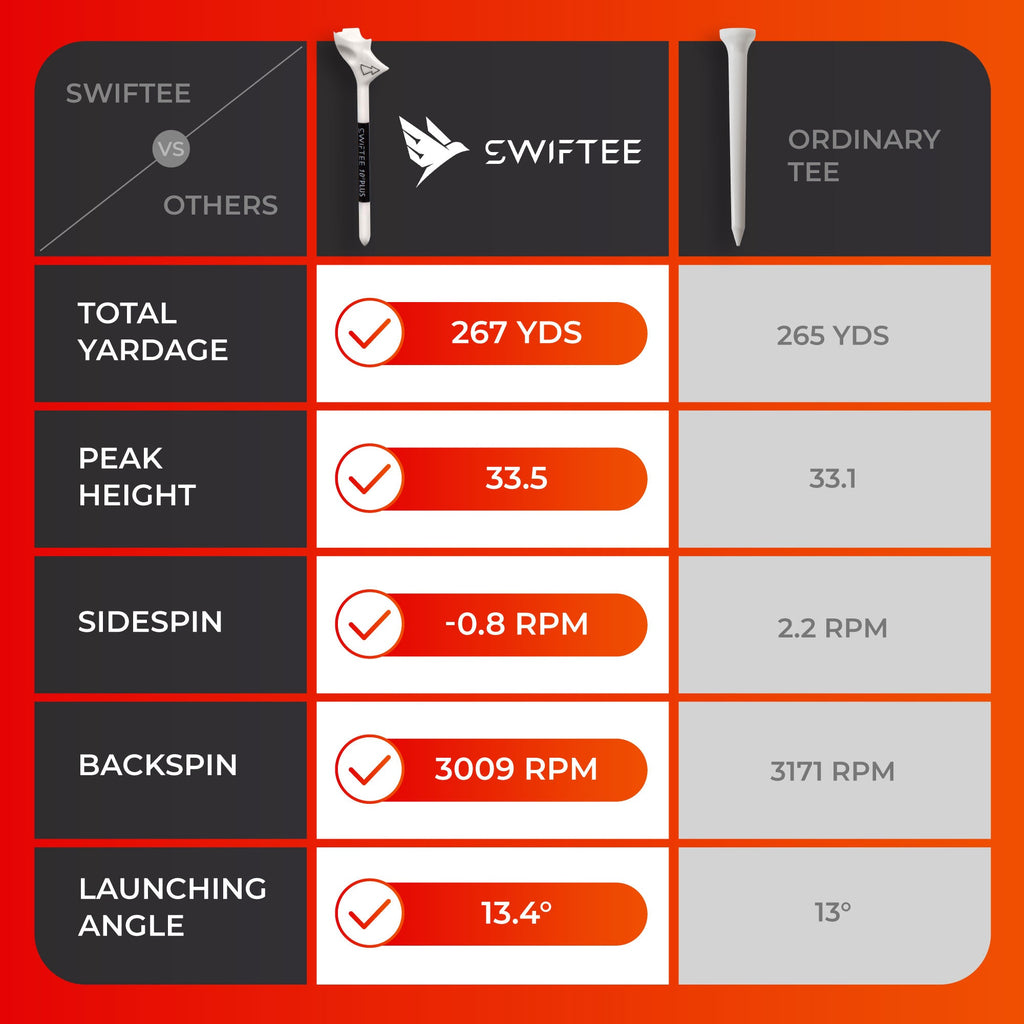 SWIFTEE 10° Premium Golf Tees 83mm – Green 10 Pack Performance Tees